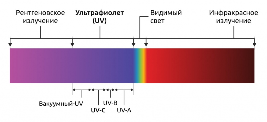 Ультрафиолет.jpg uv_izluchene-lm.jpg